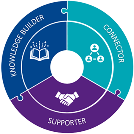 Knowledge Builder Connector Supporter graphic