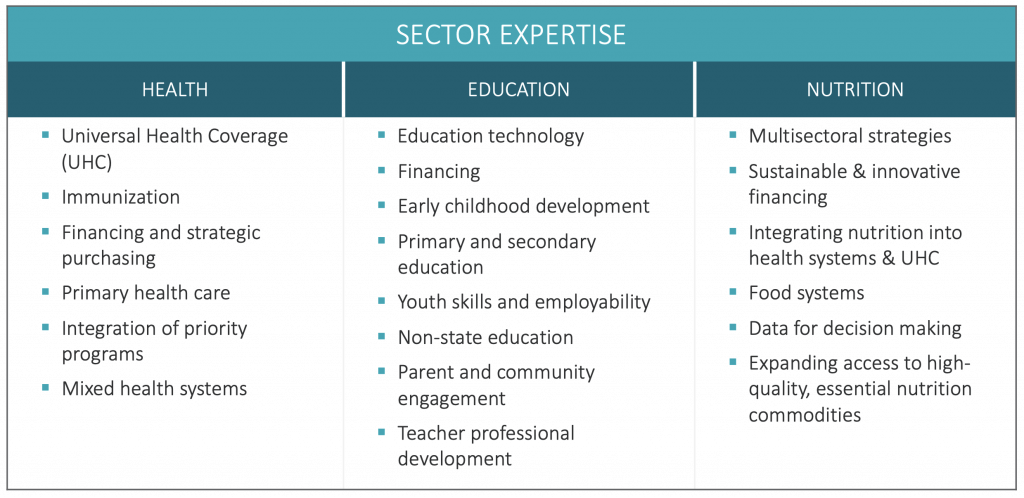 R4D Sector Expertise table
